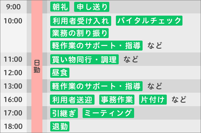 就労継続支援事業所で働く介護士の一日の流れ_PCスマホ共通