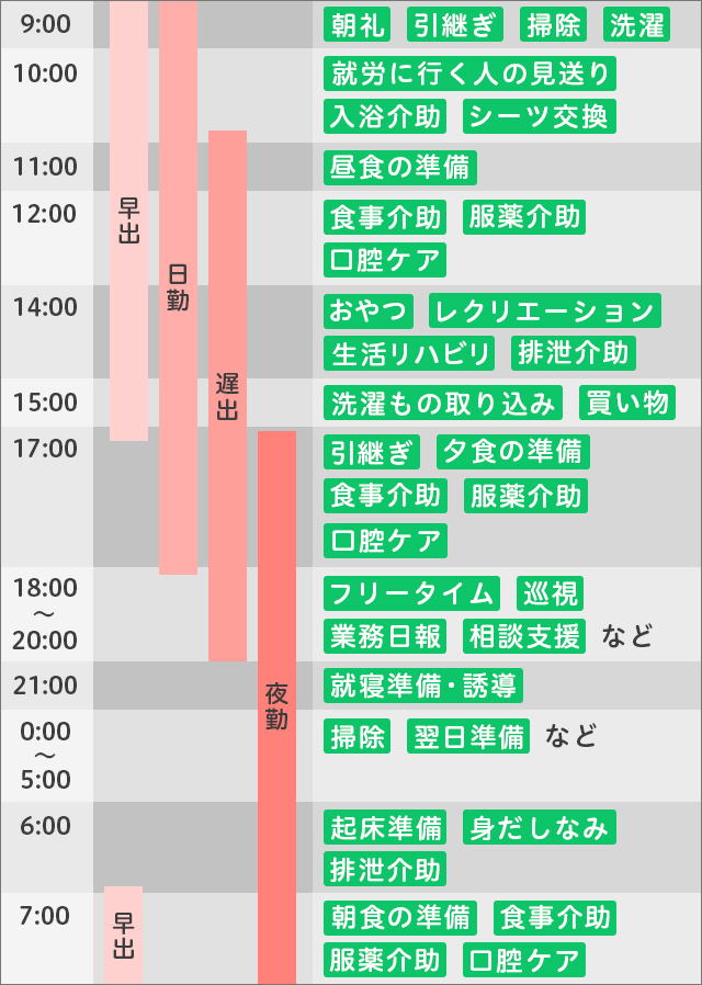 障害者グループホームで働く介護士の一日の流れ_スマホ