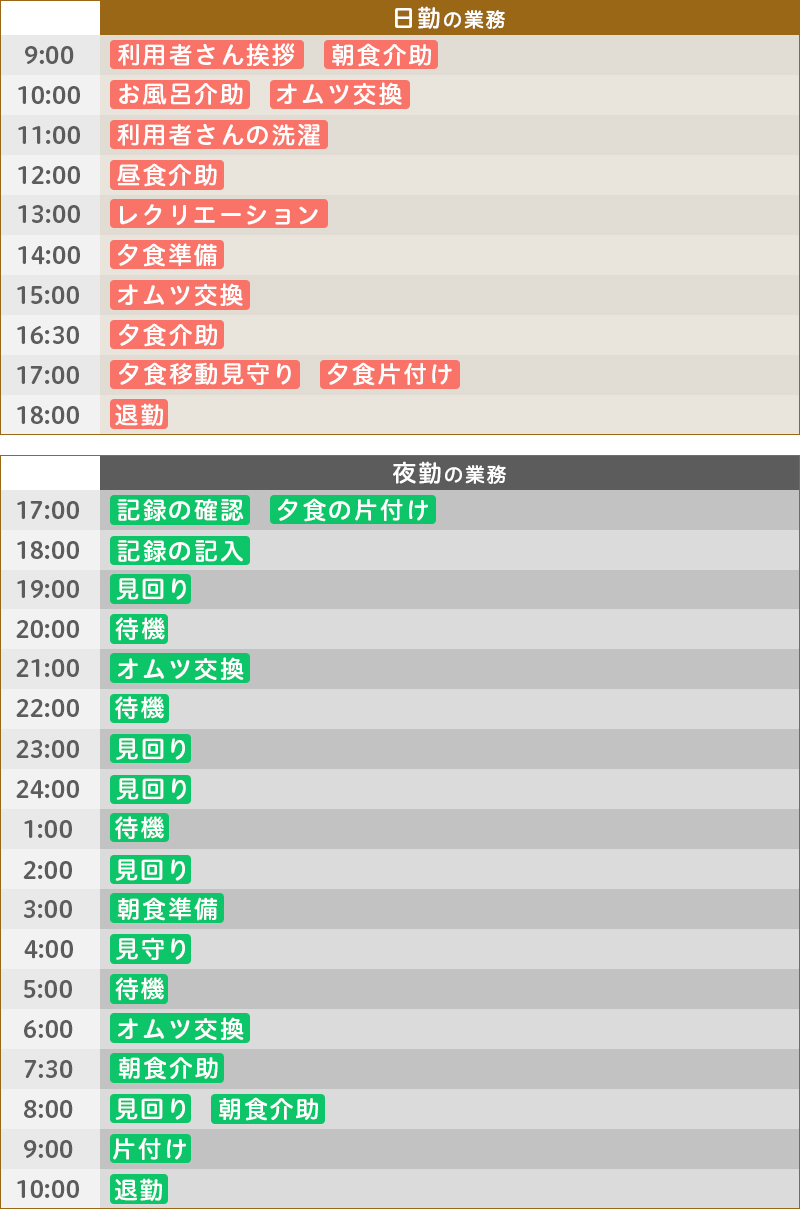 ある日の仕事内容