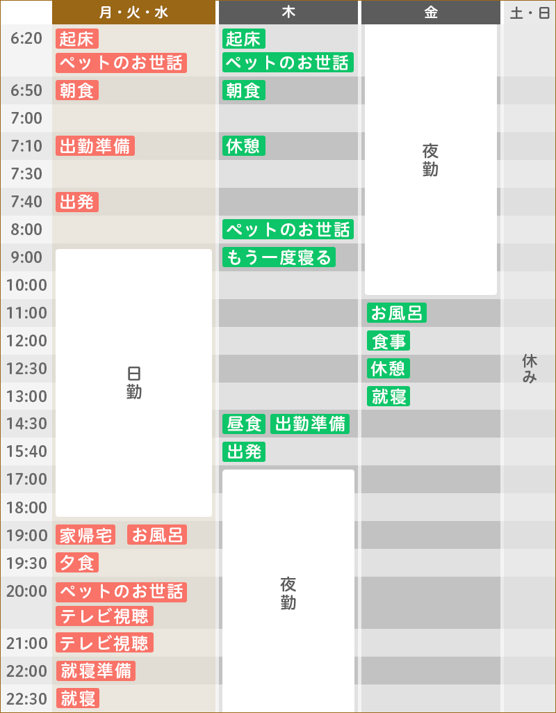 ある1週間のスケジュール