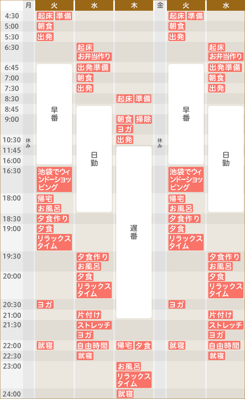 ある日の仕事内容