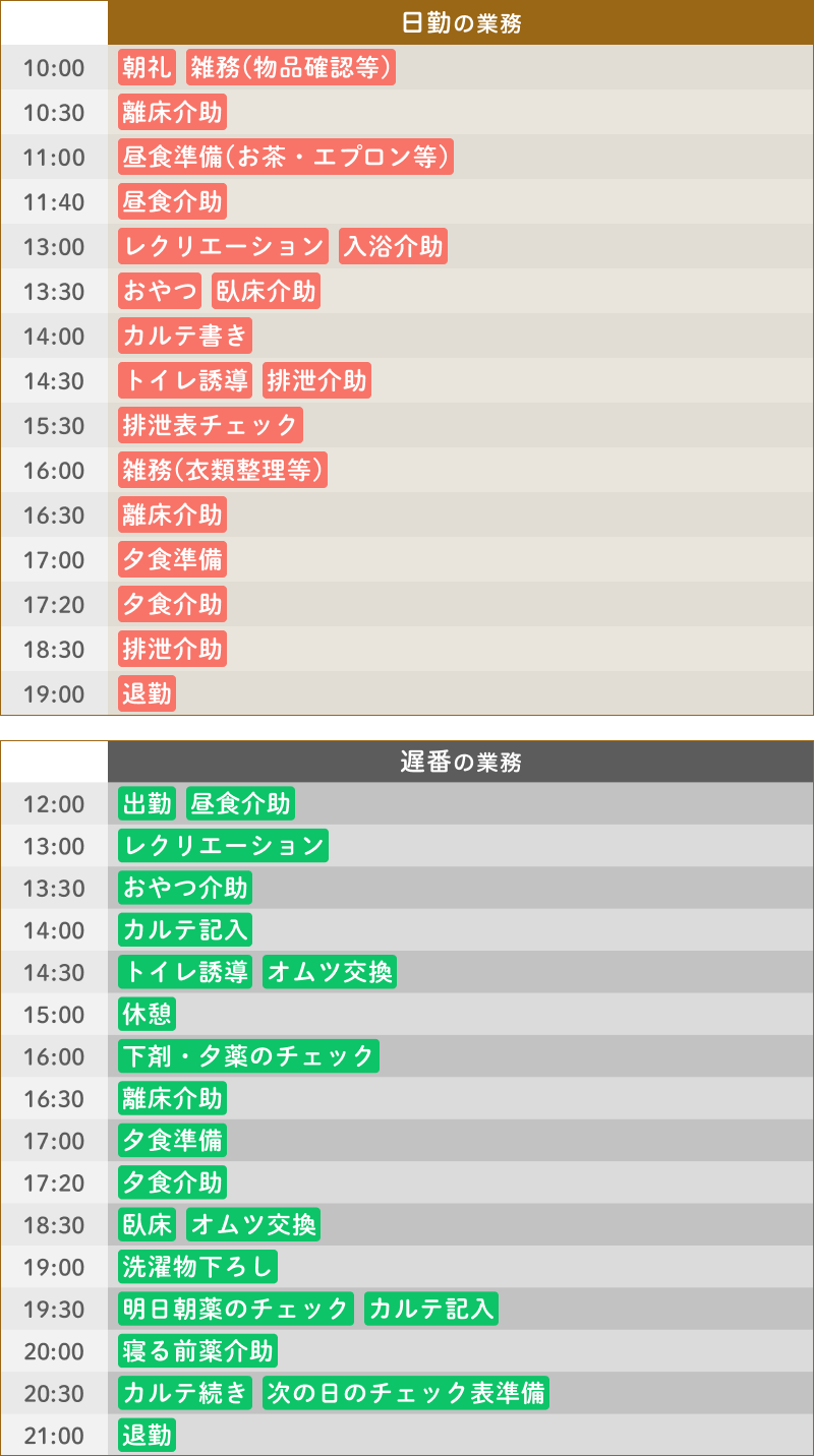 ある日の仕事内容