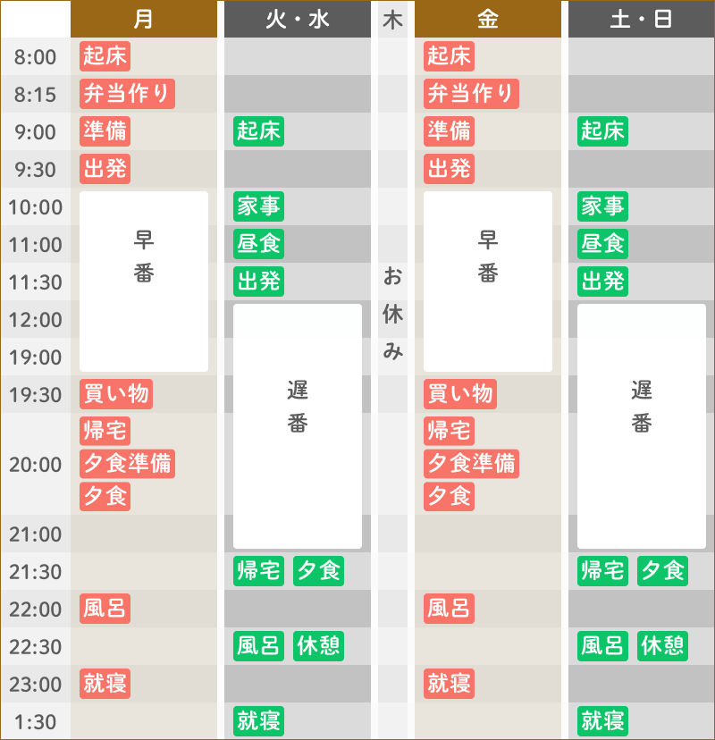 ある1週間のスケジュール