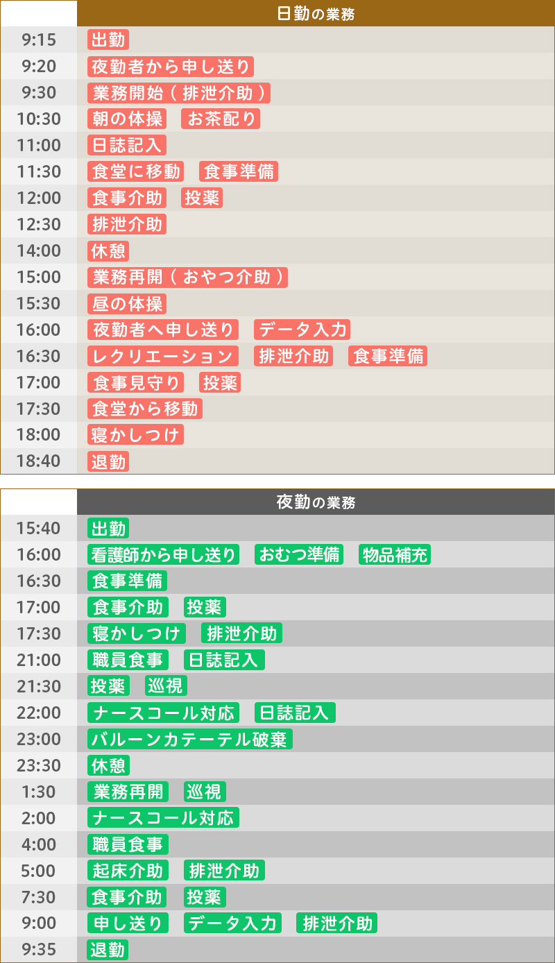 ある日の仕事内容
