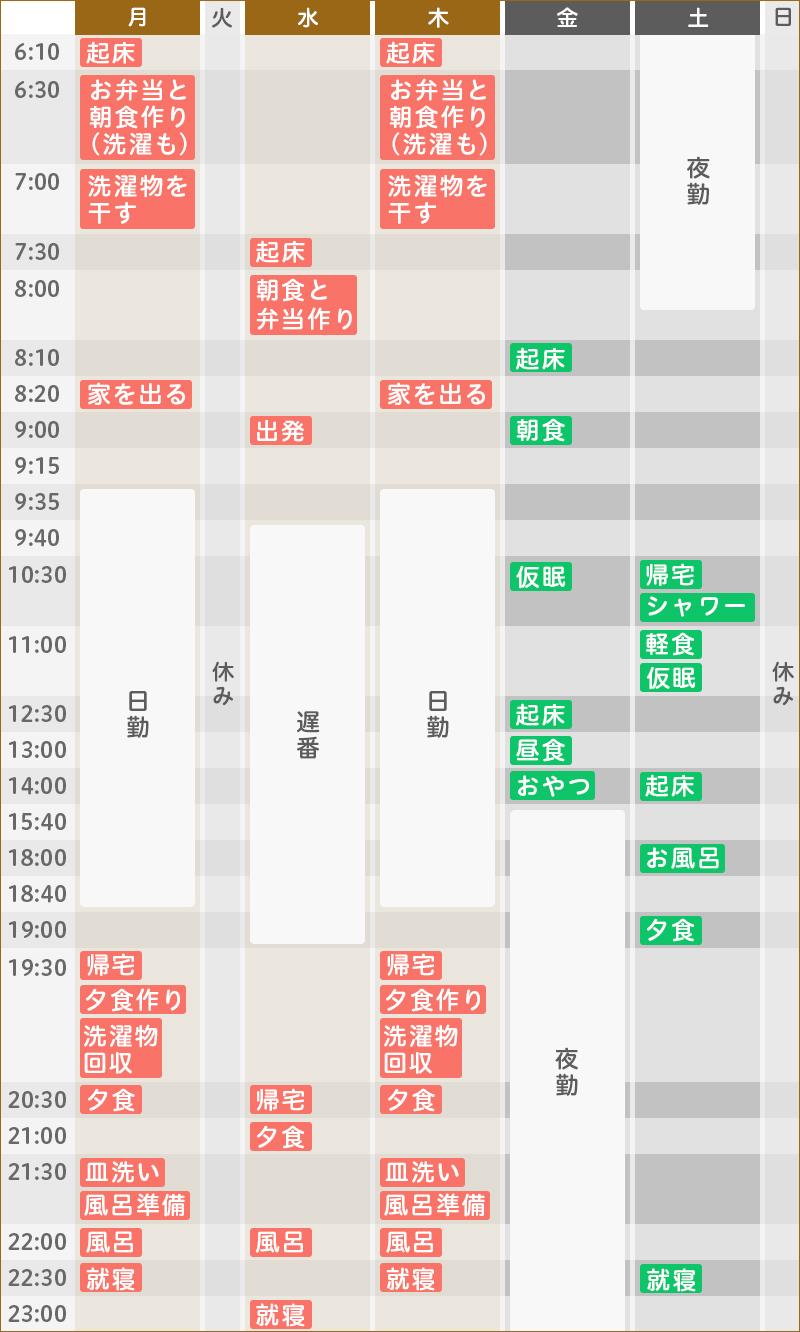 ある1週間のスケジュール