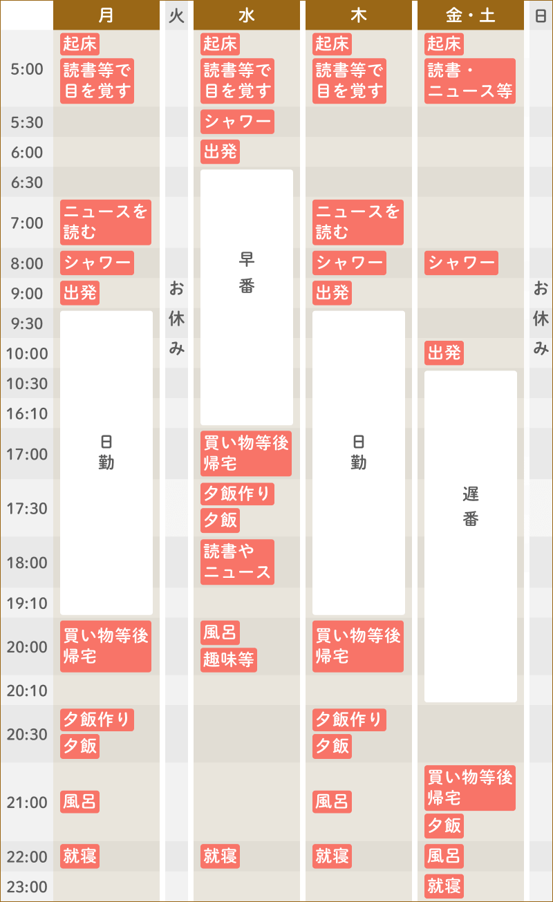 ある1週間のスケジュール