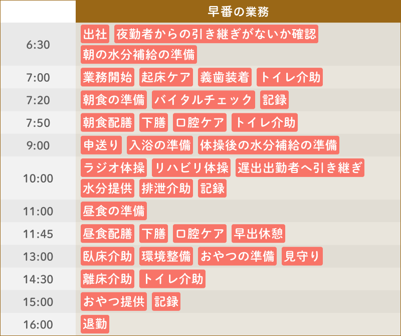 ある1週間のスケジュール