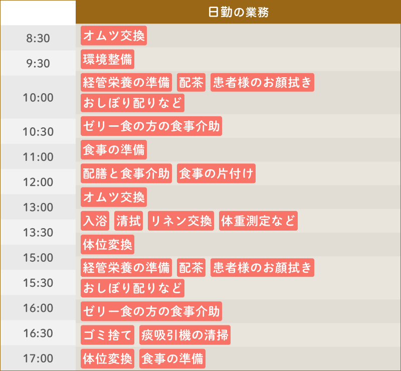 ある日の仕事内容