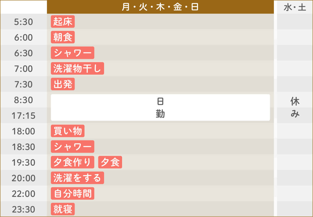 ある1週間のスケジュール