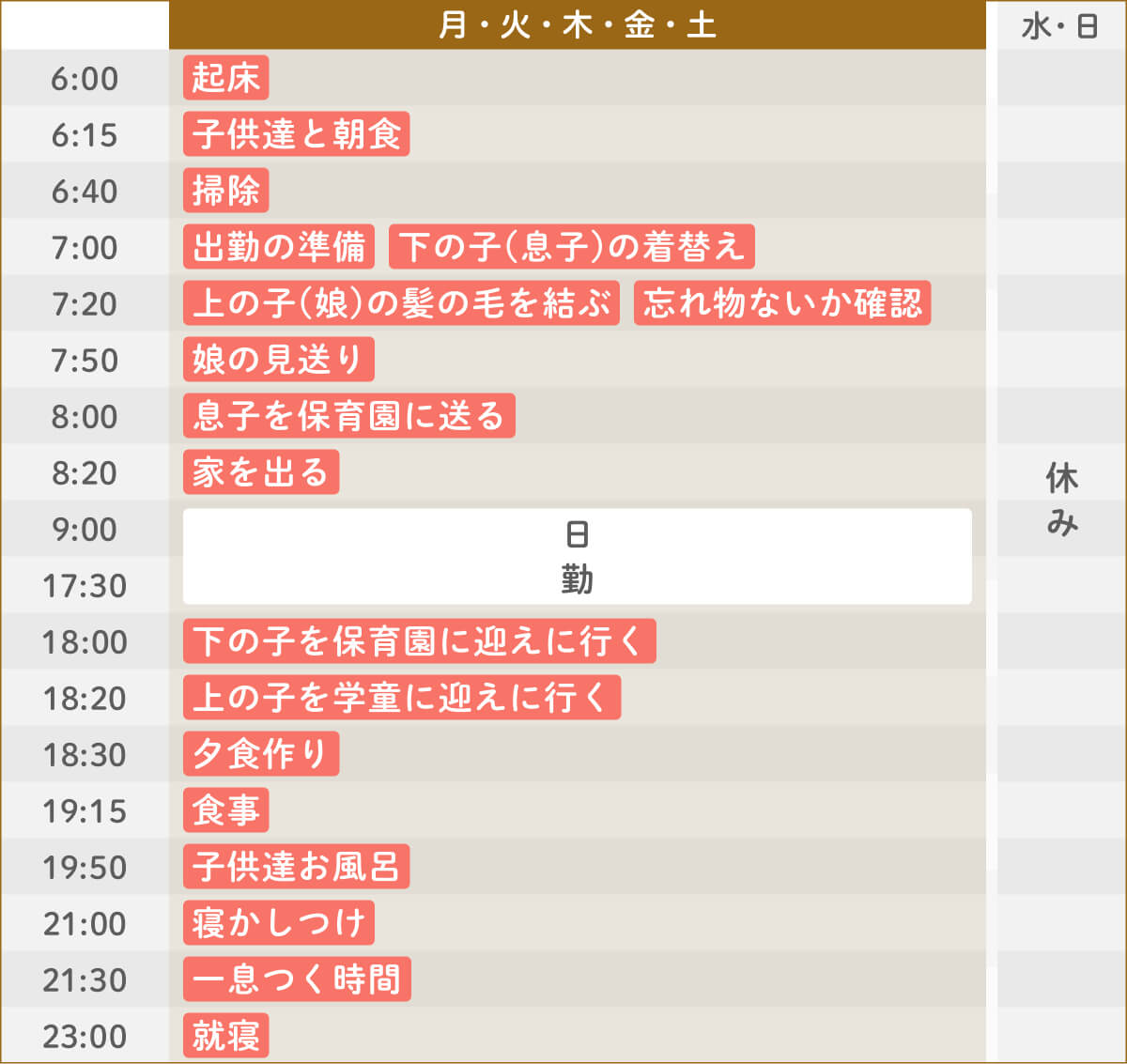 ある1週間のスケジュール