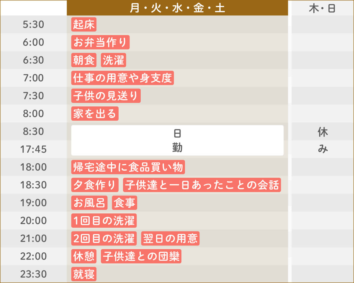 ある1週間のスケジュール