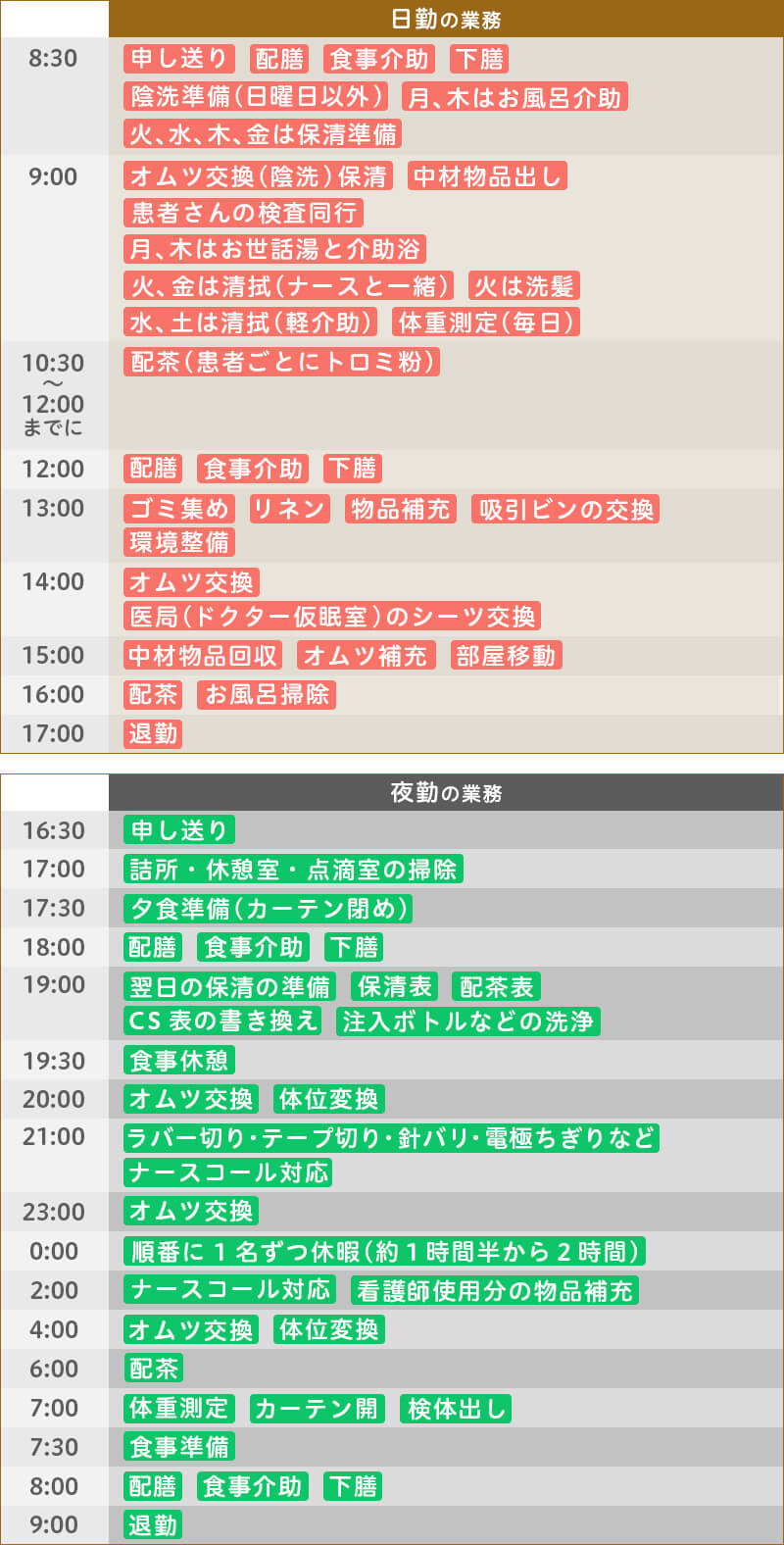 ある日の仕事内容