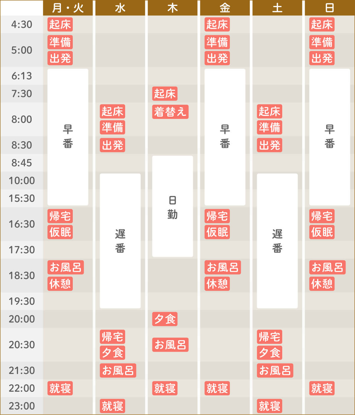 ある一週間のスケジュール