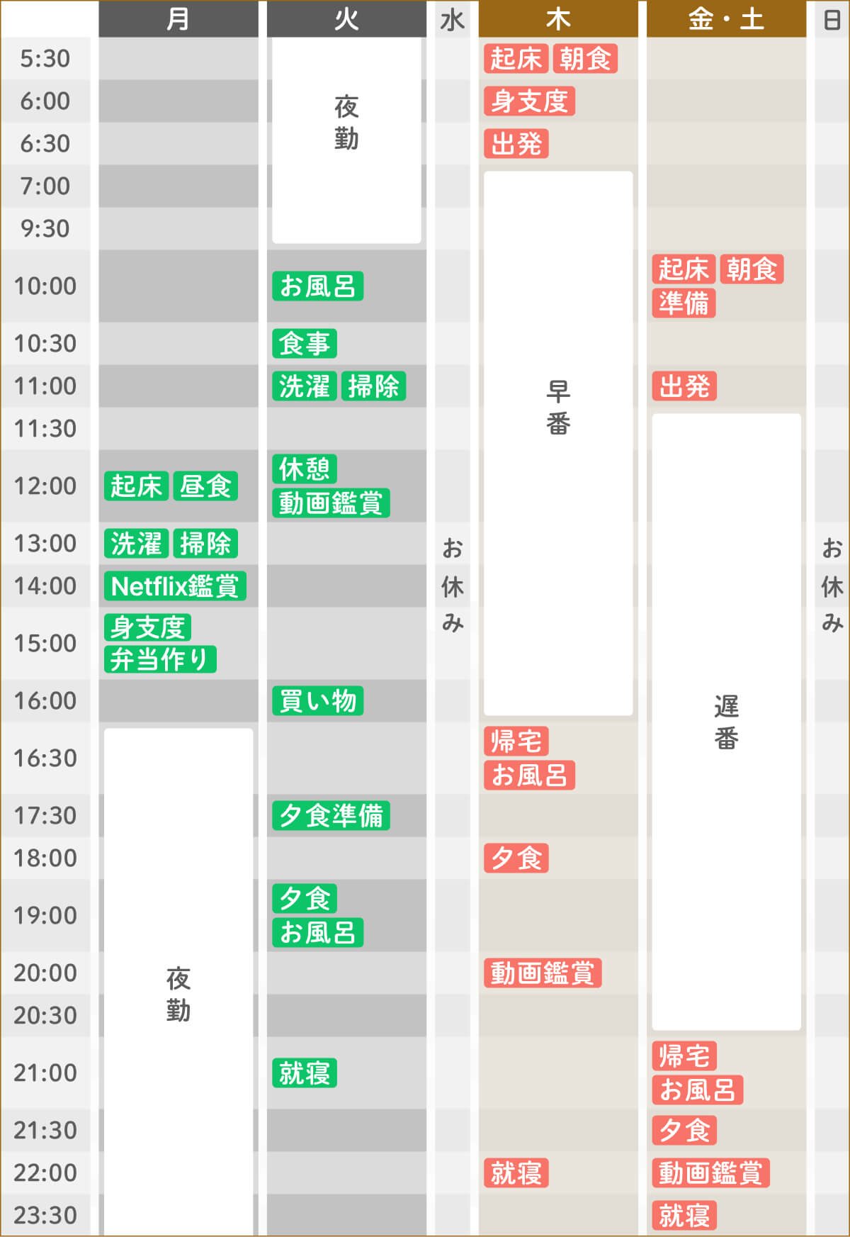 ある一週間のスケジュール