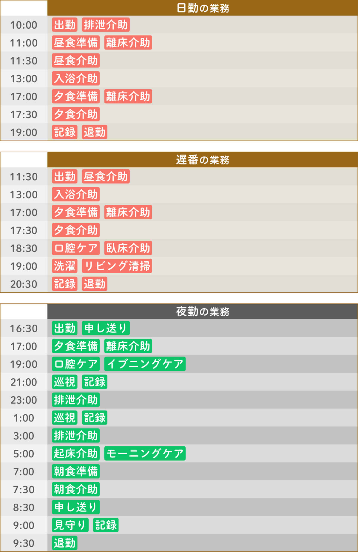 ある日の仕事内容
