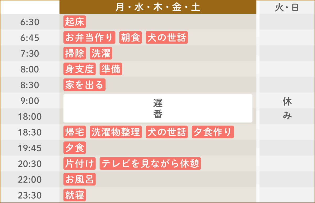 ある一週間のスケジュール