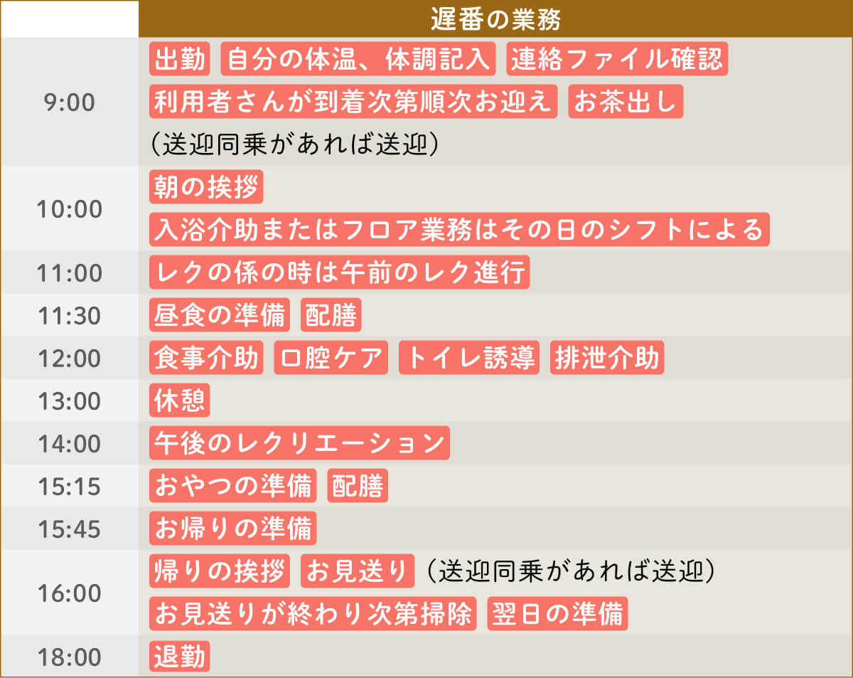 ある日の仕事内容